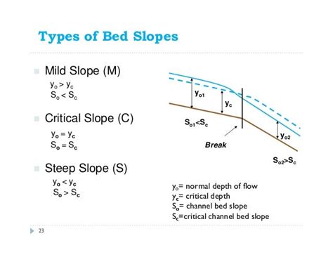 slope wooden chanel|design of channel transitions, open.